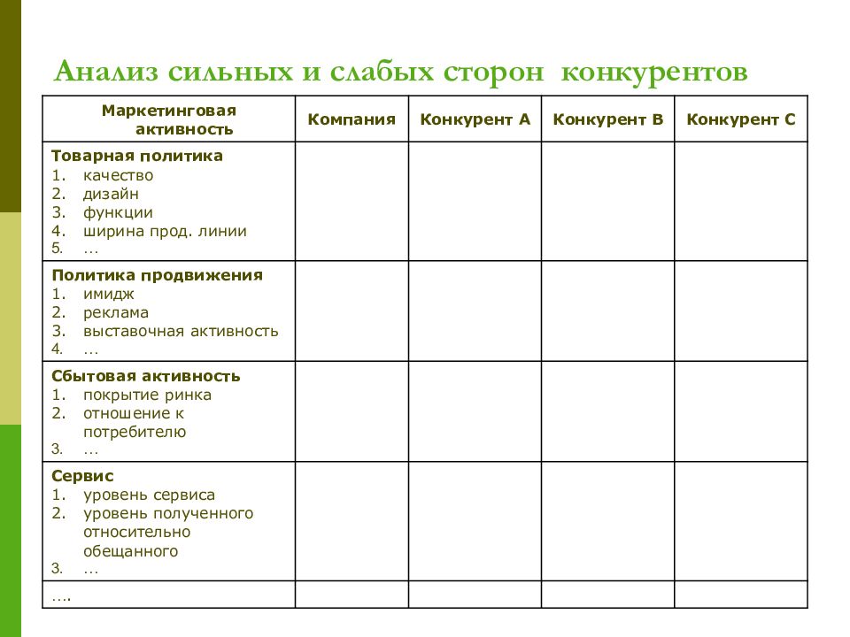 Анализ сильных и слабых сторон. Анализ сильных и слабых сторон конкурентов. Конкуренты в маркетинге сильные и слабые стороны.