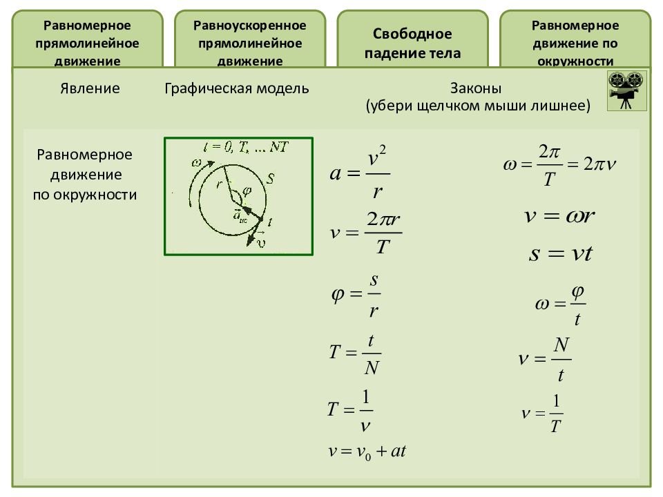 Скорость равномерного движения по окружности