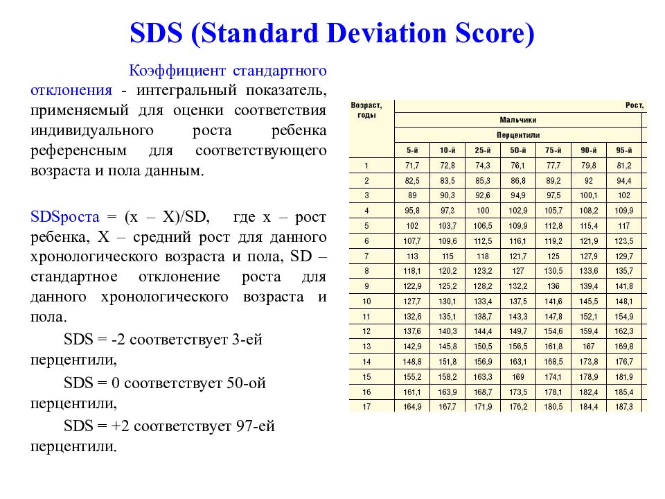 Соответствует возрастным. SDS стандартное отклонение роста таблица. Коэффициент стандартного отклонения SDS. Стандартное отклонение роста для данного пола и возраста таблица. Стандартное отклонение роста для данного пола и возраста.