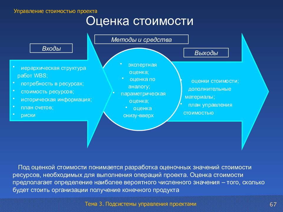 Определение стоимости проекта