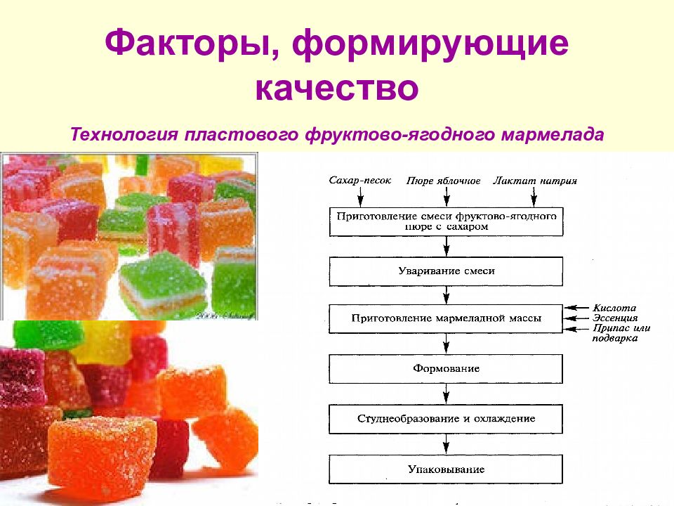 Презентация на тему мармелад