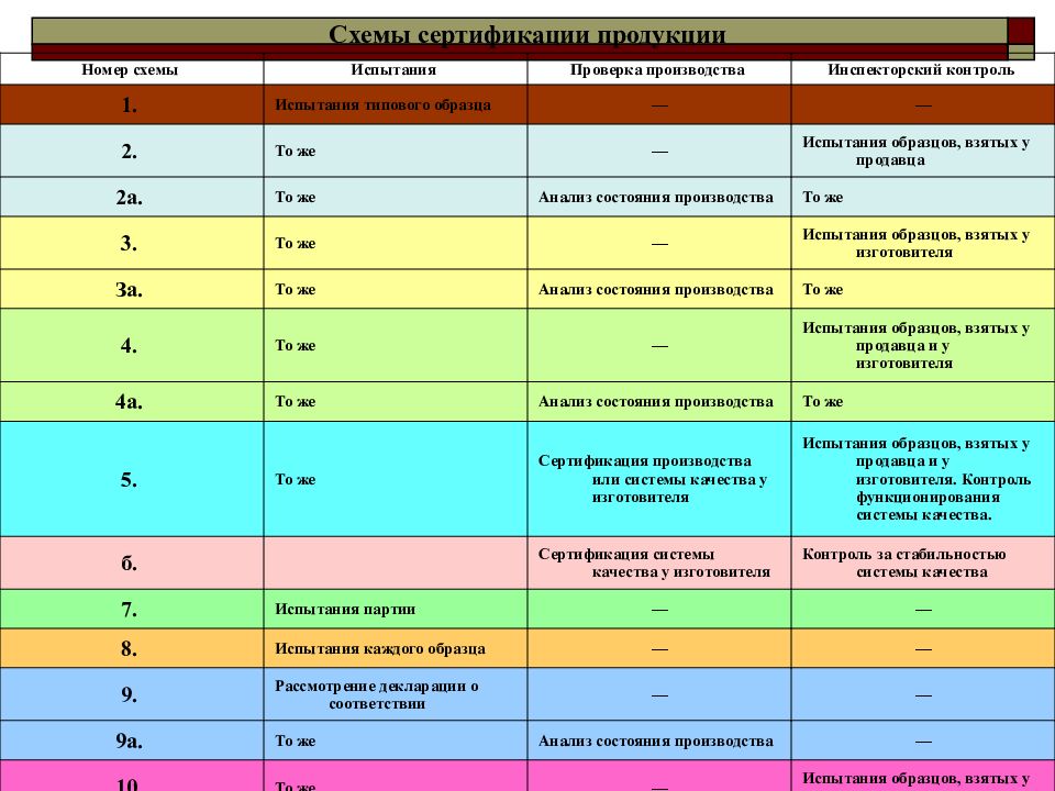 Схемы сертификации качества