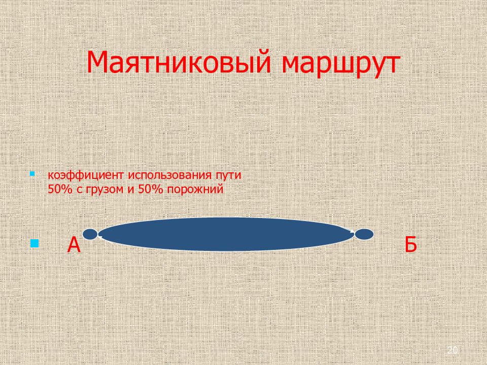 Маршрут это. Маятниковый маршрут с обратным груженым пробегом. Маятниковый маршрут. Маятниковый маршрут схема. Виды маятниковых маршрутов.