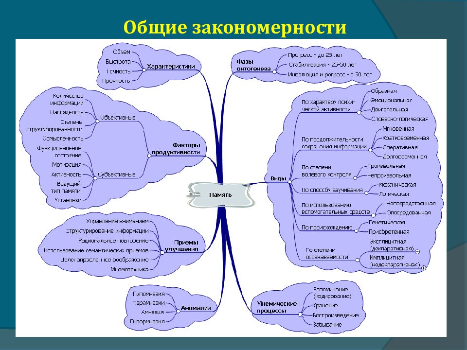 Ментальные нарушения формат представления текстовой информации