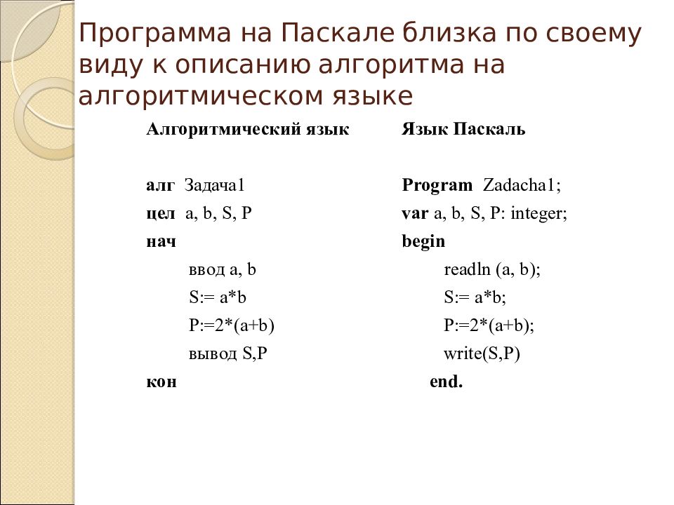 Образец программы на паскале