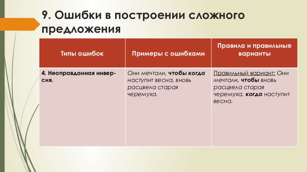 Правила ошибку. Ошибка в построении сложного предложения ЕГЭ. Ошибка при построении сложного предложения ЕГЭ. Ошибка в построении сложного предложения примеры. Ошибки в сложном предложении задание 8.