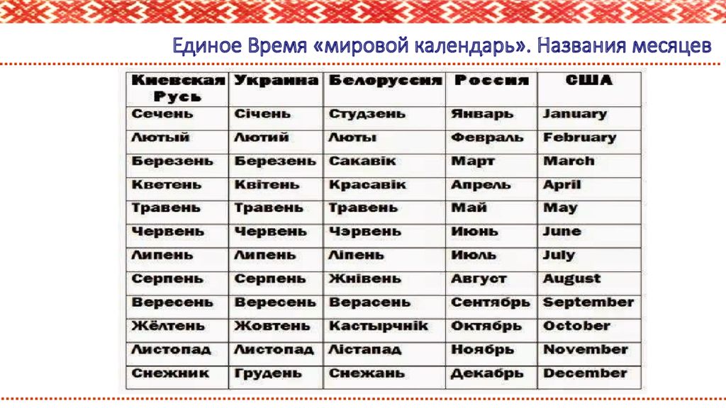 Кратко месяца. Название месяцев. Славянские названия месяцев. Старые названия месяцев. Названия месяцев на украинском.