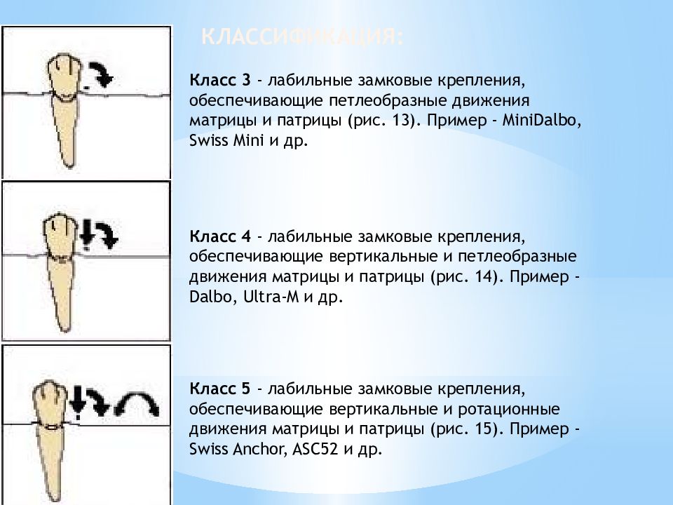 Съемные ортопедические конструкции презентация