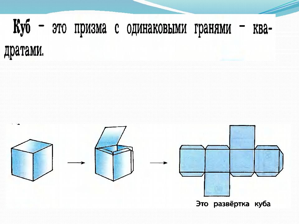 Презентация развертка 4 класс