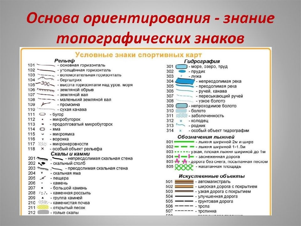 Цвета на топографических планах