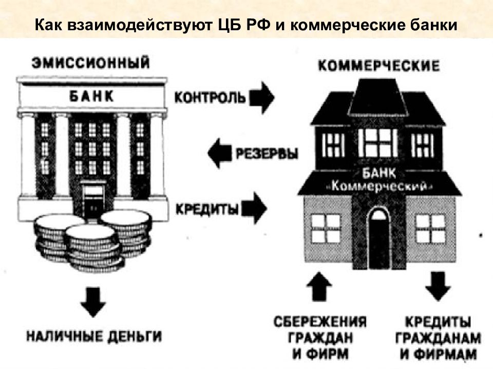 Есть коммерческие банки. ЦБ И коммерческие банки схема. Банк России и коммерческие банки. Банк это кратко. Центральный банк и коммерческий банк.