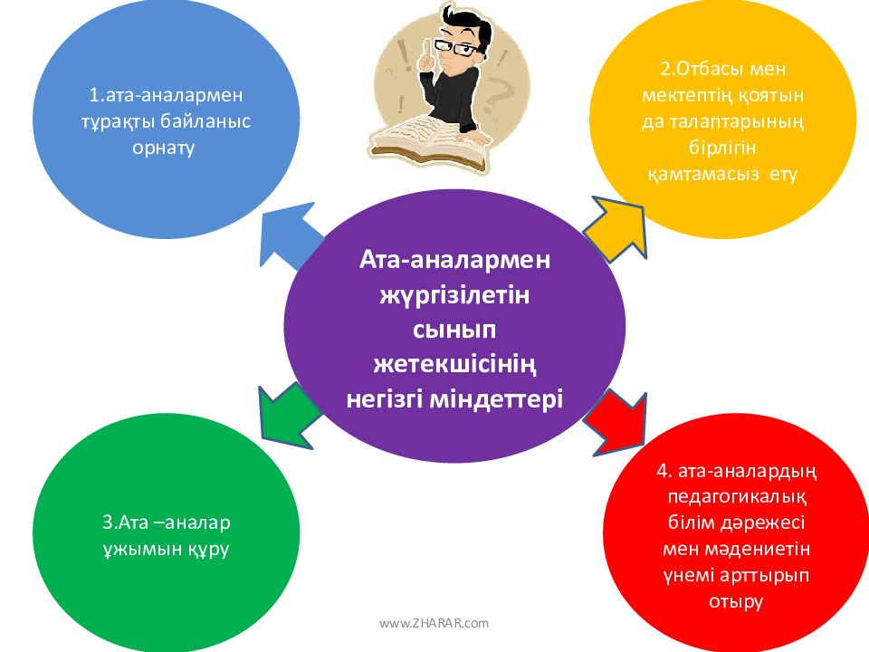 Сынып жетекші презентация