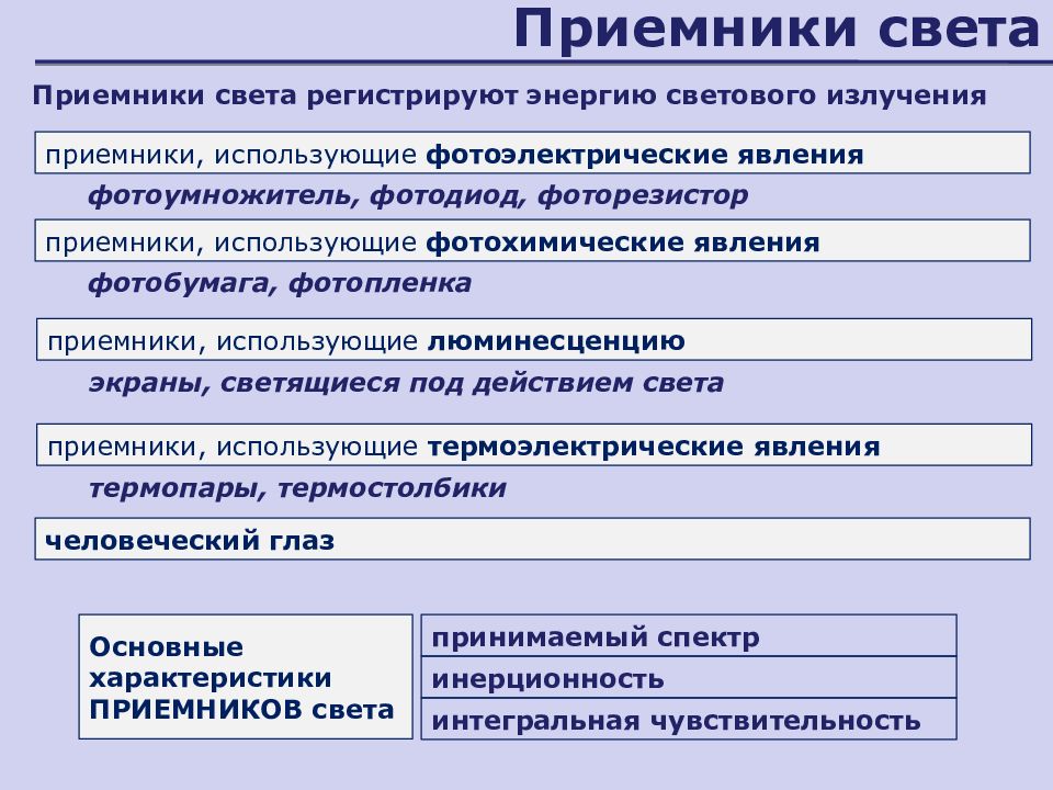 Приемники излучения презентация