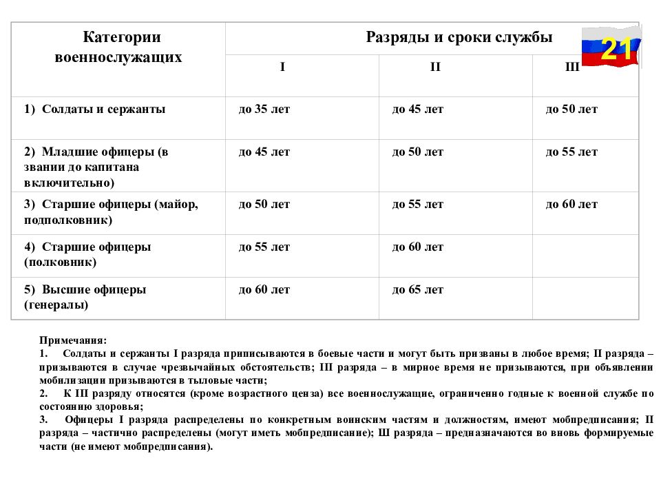 Тарифный военнослужащих. Разряды тарифные разряды военнослужащих. Разряды военнослужащих по должности. Тарифные разряды военнослужащих в 2021 году таблица. Тарифные разряды военнослужащих 2021 по должности.