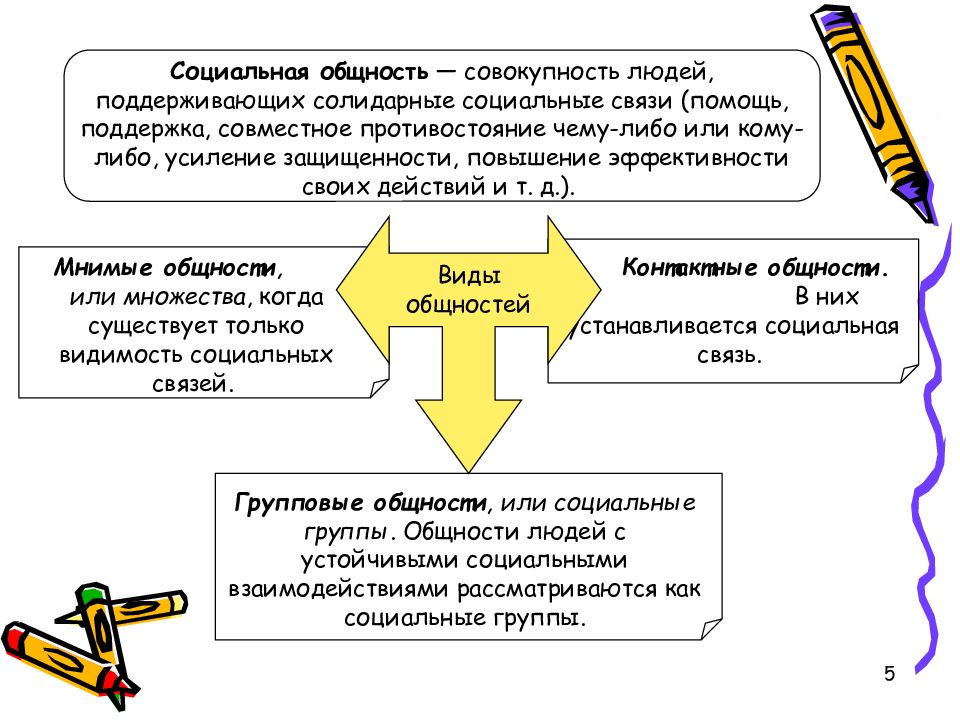 Общество и его структура. Структура социальной общности. Социальные связи. Контактные социальные общности.