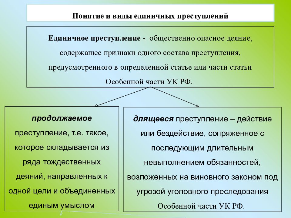 Множественность преступлений