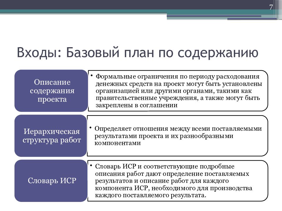 Базовый план проекта предназначен для