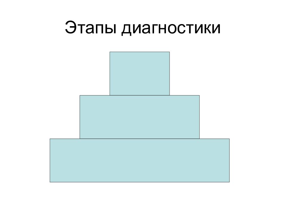 Представление о больном схема