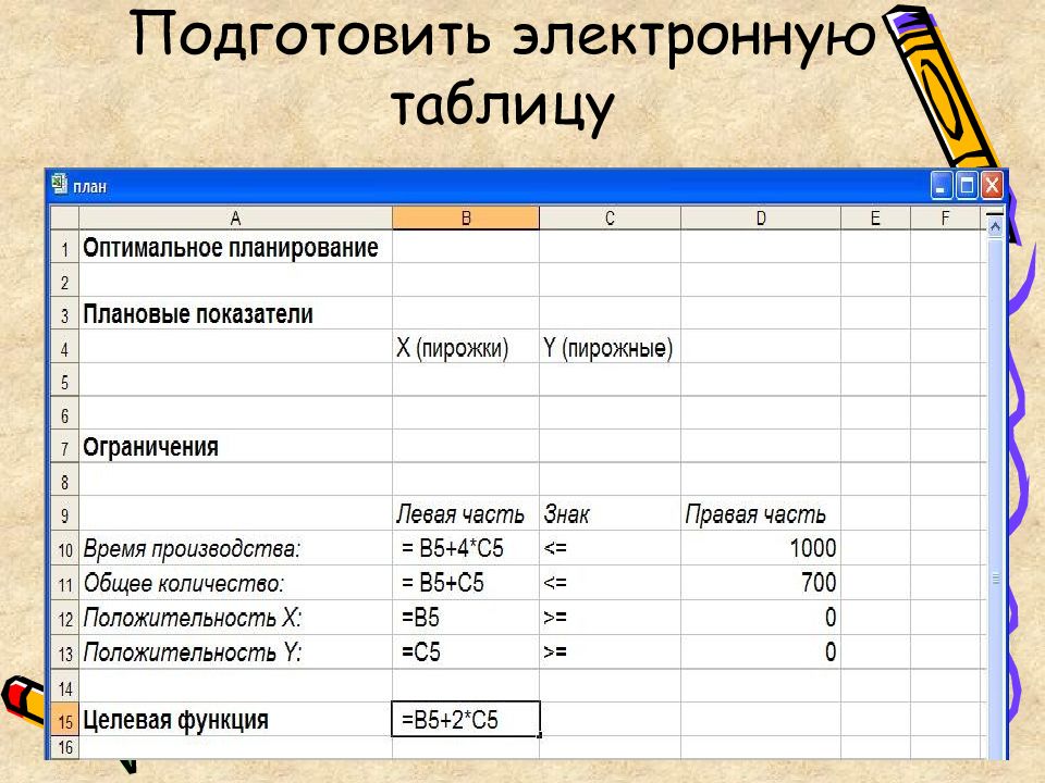 Проект оптимальное планирование 11 класс