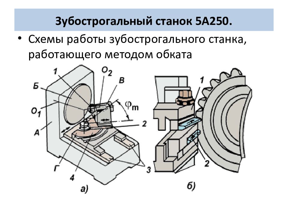 Схема станка зубообрабатывающего станка