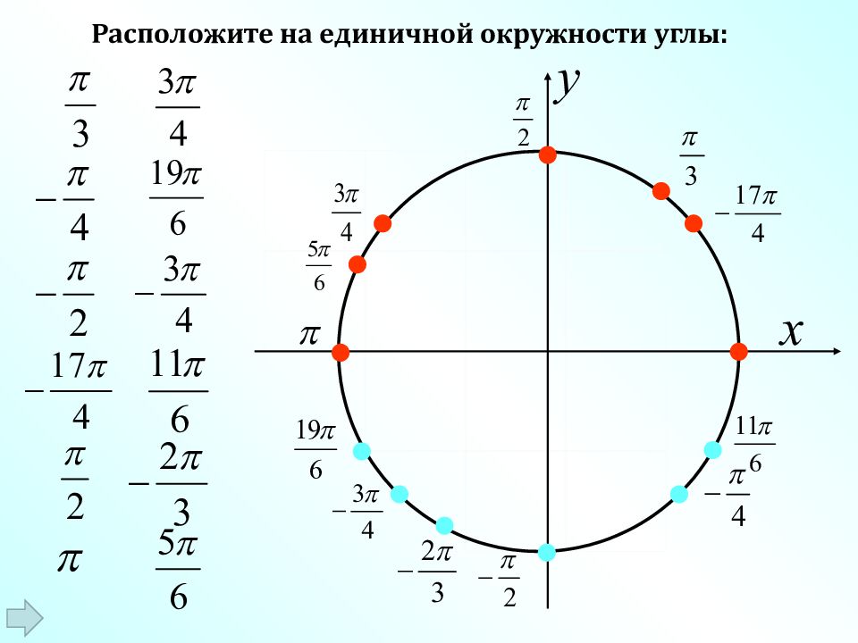 Радианная мера угла поворота