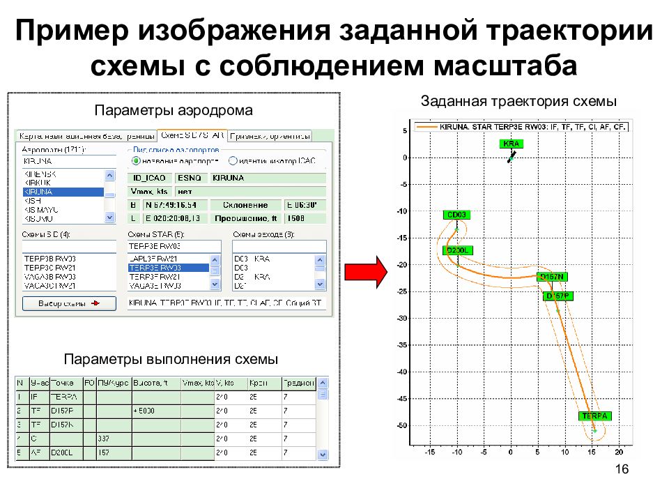 Параметры выполнения. Параметр выполнения это. Параметр масштаба. Соблюдение масштаба. Карта схема с соблюдением масштаба магазина.