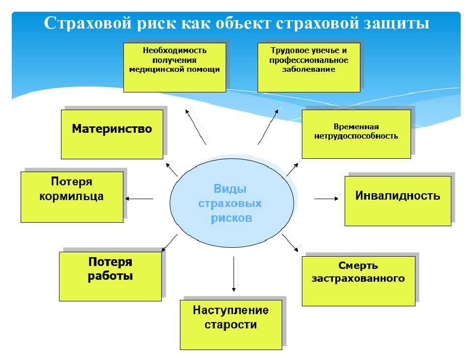 Страхование жизни в россии презентация