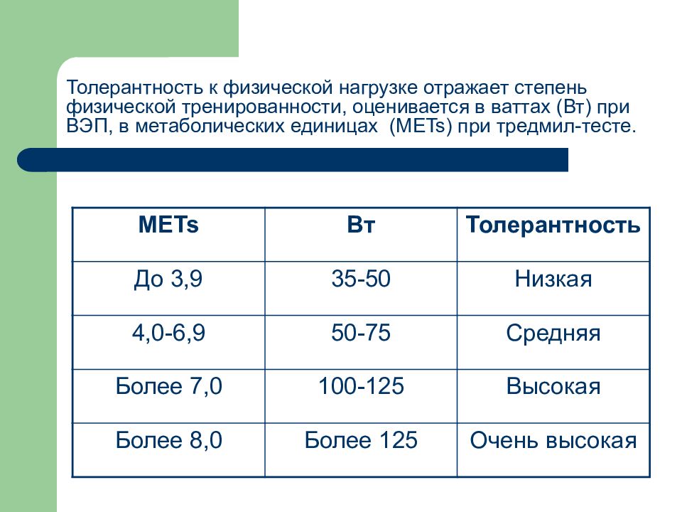 Толерантность теста. Толерантность к физической нагрузке. Оценка толерантности к физической нагрузке. Mets толерантность к физической нагрузке. Оценка толерантности к физической нагрузке по данным велоэргометрии.