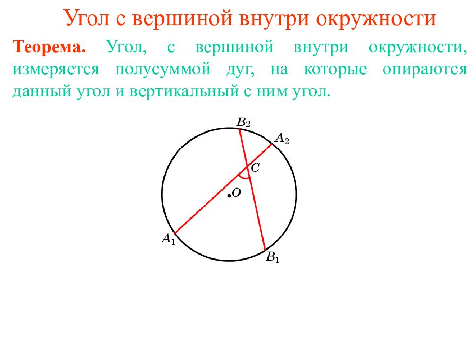 Сделайте рисунок опровергающий утверждение если вершина угла лежит на окружности