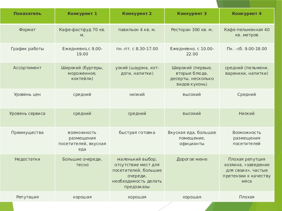 Бизнес план по открытию блинной