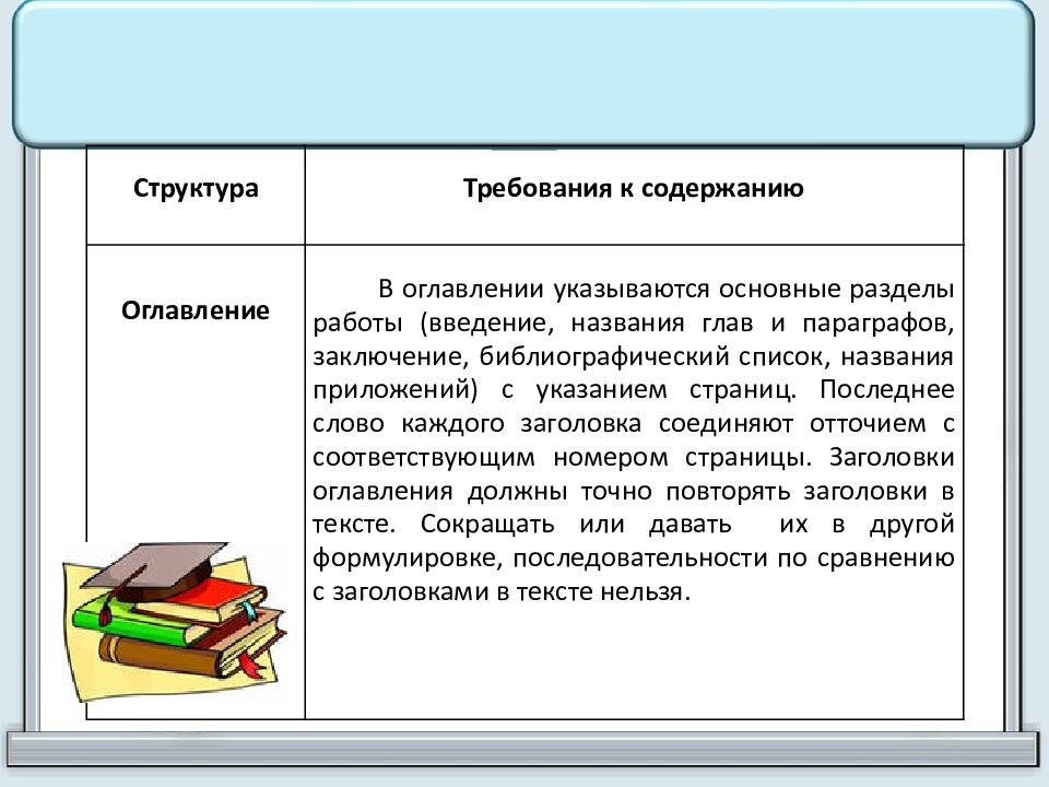 Описать структуру индивидуального проекта