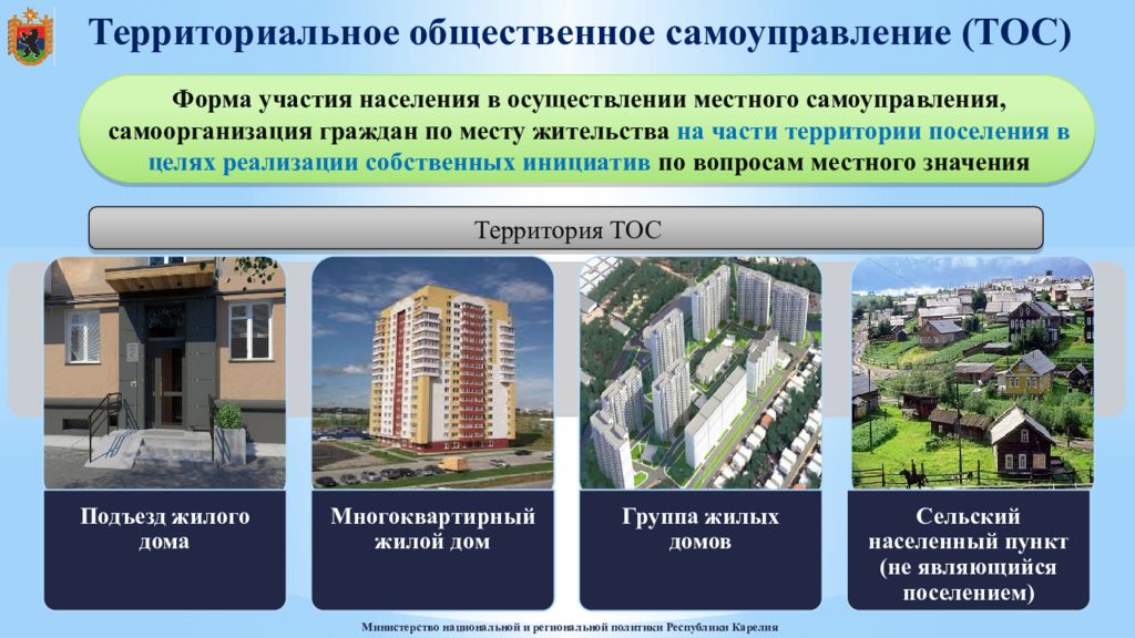 Создание территориальных. ТОС квартальные. Общественно-территориальные образования. Брошюра ТОС. Группа жилых домов.