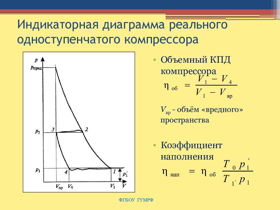 Термодинамика pv диаграмма