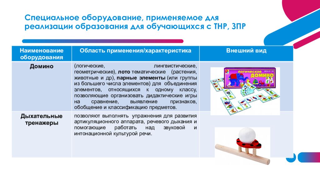 Индивидуальный образовательный маршрут для ребенка с тнр в доу образец