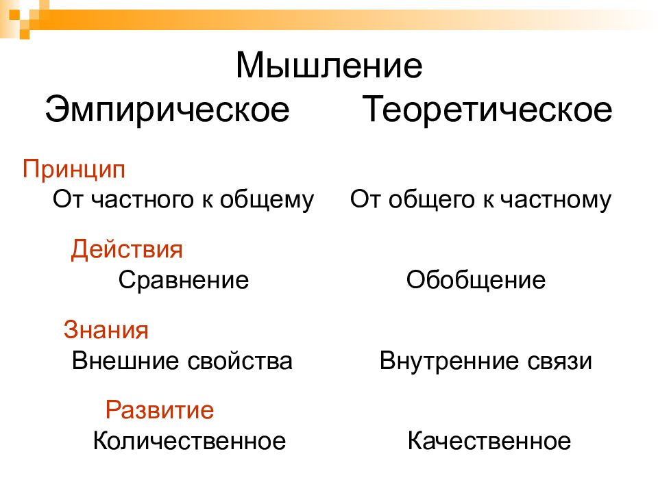 Внешние знания. Теоретическое и эмпирическое мышление. Теоретическое и эмпирическое мышление различают. Эмпирическое мышление примеры. Эмпирический Тип мышления.