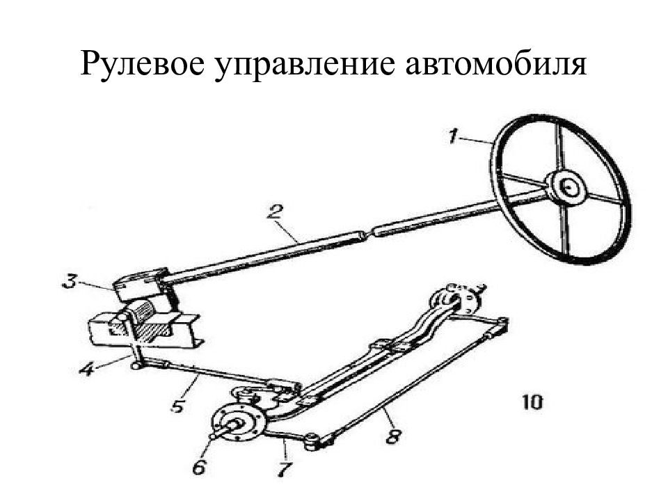 Схема рулевого управления автомобиля