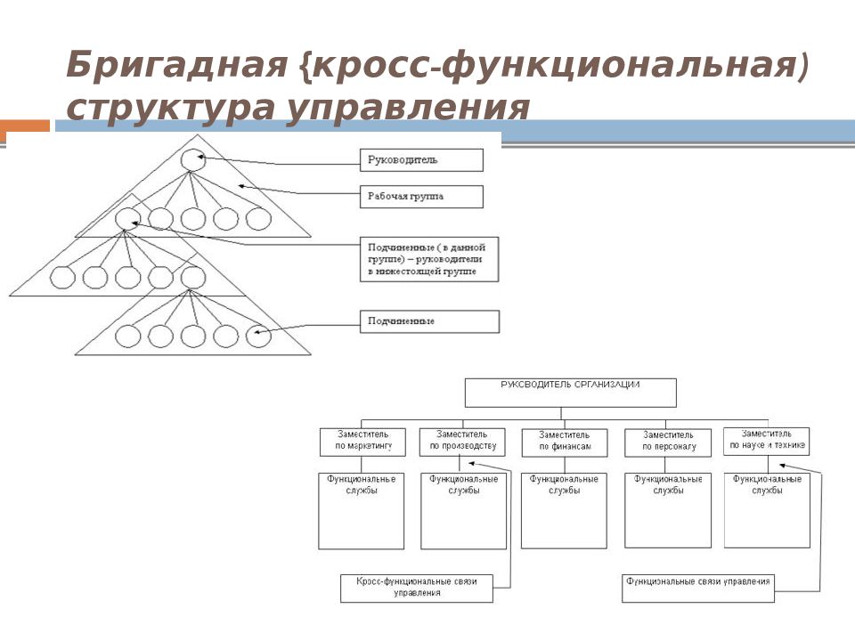 Схема бригадной структуры управления