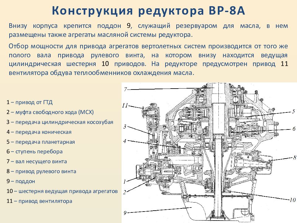 Чертеж редуктора р 7 для вертолетов Трансмиссия вертолета Ми-8 - презентация