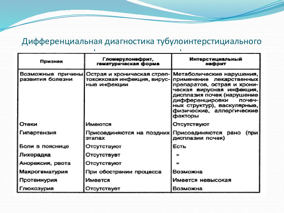 Острый тубулоинтерстициальный нефрит презентация