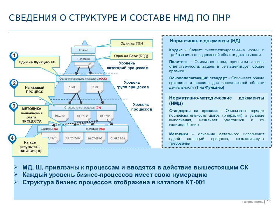 Пусконаладочные работы презентация