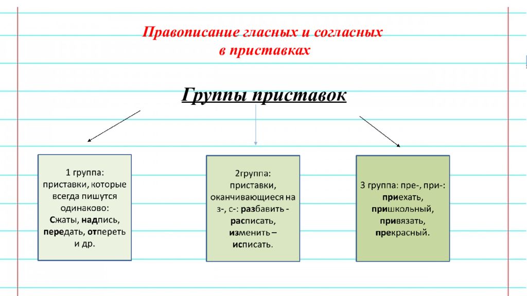 Правописание гласных и согласных в приставках. Ghfdjgbcfy BT UKFCYS[ B cjukfcys[ d ghbcnfdrf[. Гласные и согласные в приставках правописание приставок. Правописание приставок на гласный.