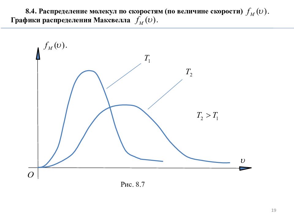 Функция распределения по скоростям. График распределения молекул идеального газа по скоростям. График функции распределения молекул по скоростям. Максвелловское распределение молекул по скоростям график. Закон распределения молекул идеального газа по скоростям.