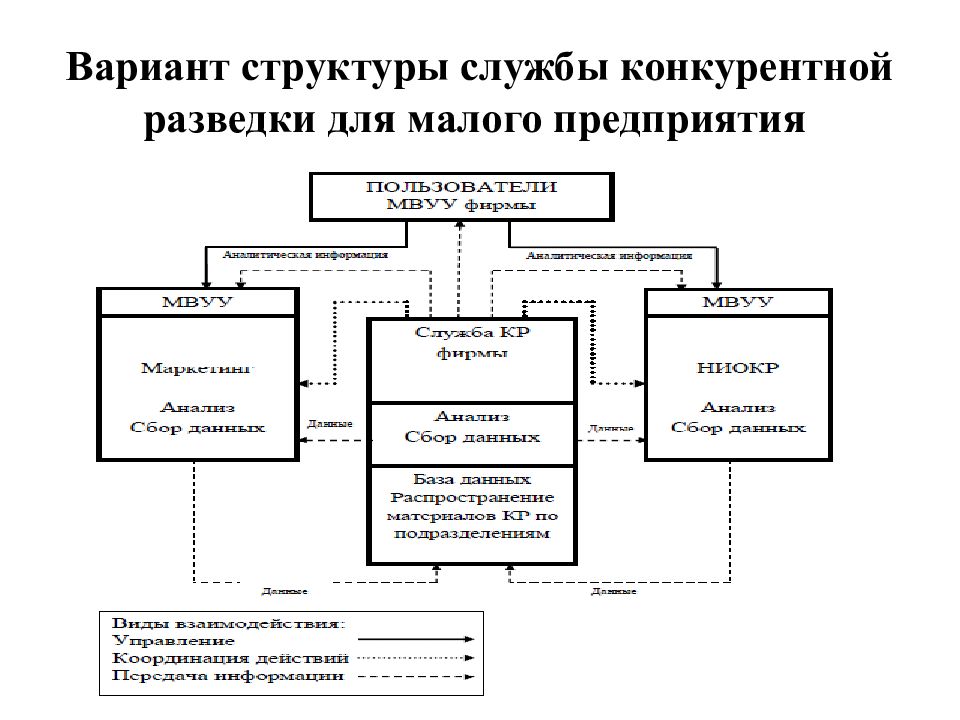 Варианты структура. Структура и функции службы конкурентной разведки схема. Служба конкурентной разведки структура. Структура отдела конкурентной разведки. Конкурентная разведка схема.