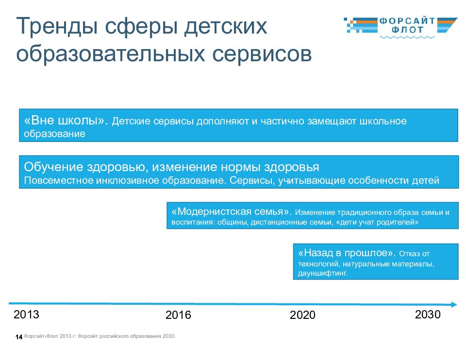 Форсайт проекты образования. Форсайт российского образования 2030. Форсайт проект образование 2030. Форсайт в образовании. Тренды в сфере образования.