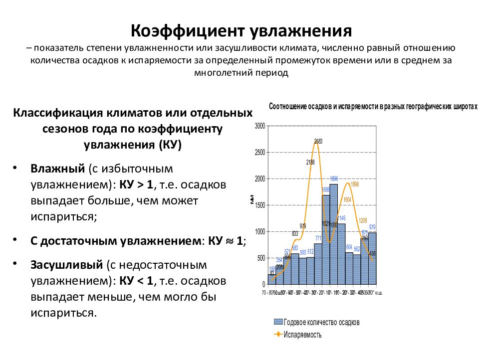 Коэффициент увлажнения смешанных. Коэффициент увлажнения это в географии 8 класс. Коэффициент увлажнения на территории России. Коэффициент увлажнения климатов. Формула определения коэффициента увлажнения.