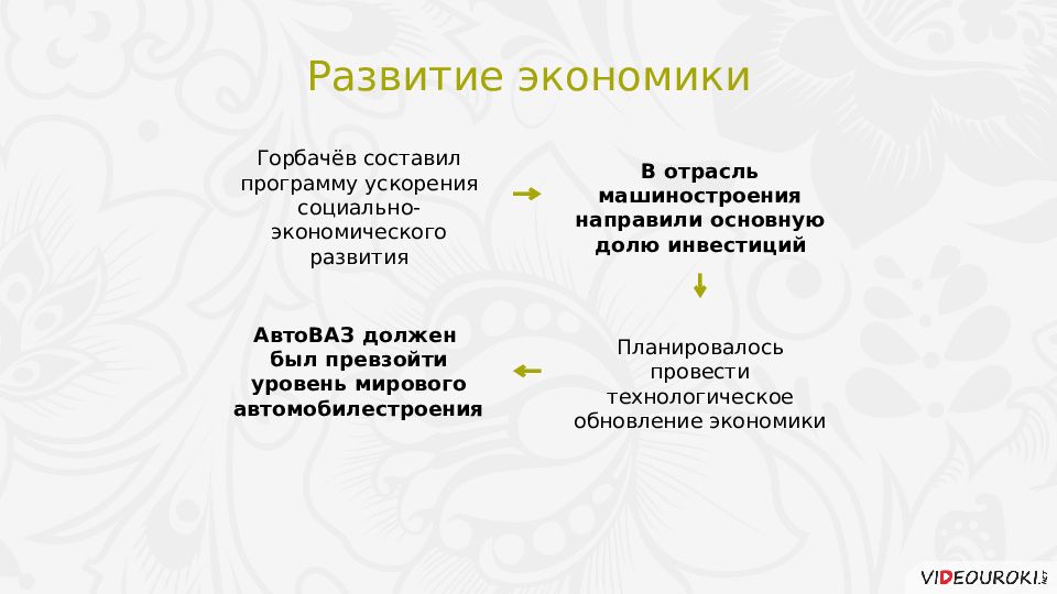 Экономическое развитие ссср презентация