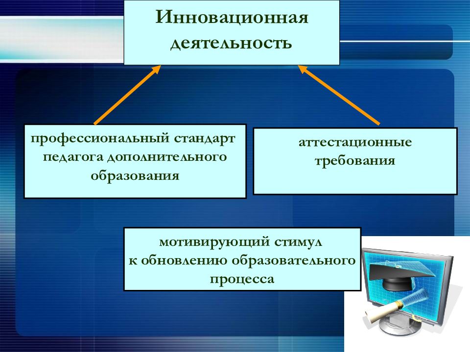 Требования мотивированы. Регулирование рынка ценных бумаг. Принципы государственного управления. Государственное регулирование рынка ценных бумаг. Принципы гос управления.