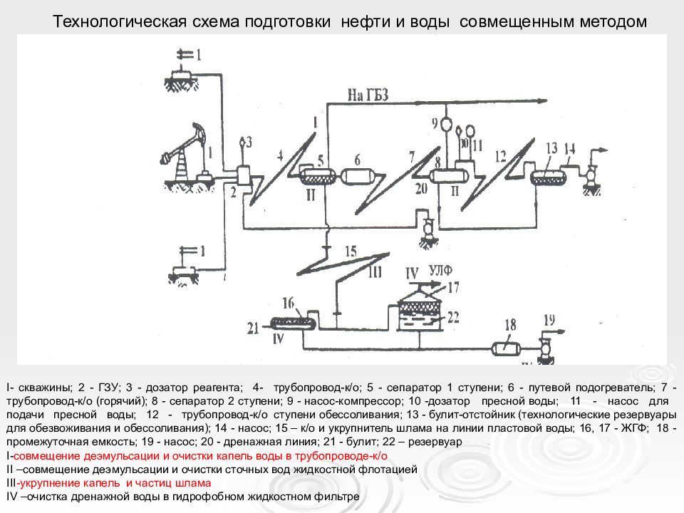 Типовая схема водоснабжения системы ппд