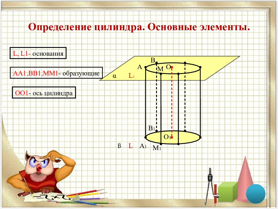 Цилиндр основное