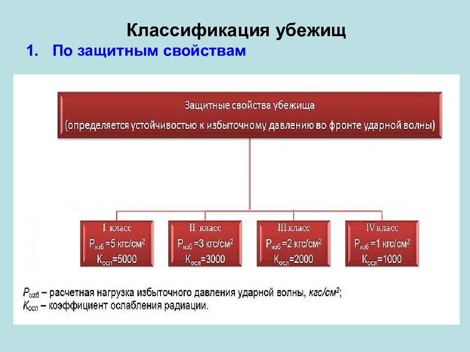 защита населения в военное время. защита населения в военное время презентация. защита населения в военное время презентация. чрезвычайные ситуации военного и мирного. организация эвакуации населения.